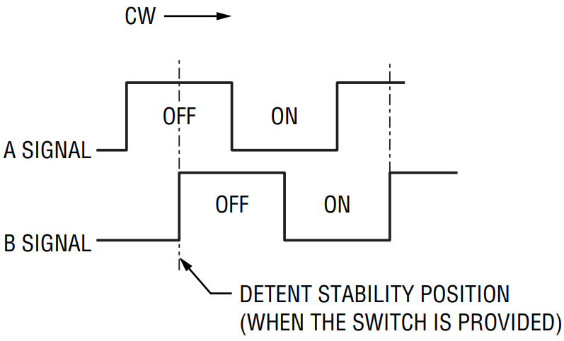 Bourns PEC04 Incremental Micro Encoders